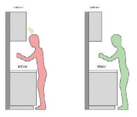 圖5 櫥柜側(cè)面尺寸對(duì)比